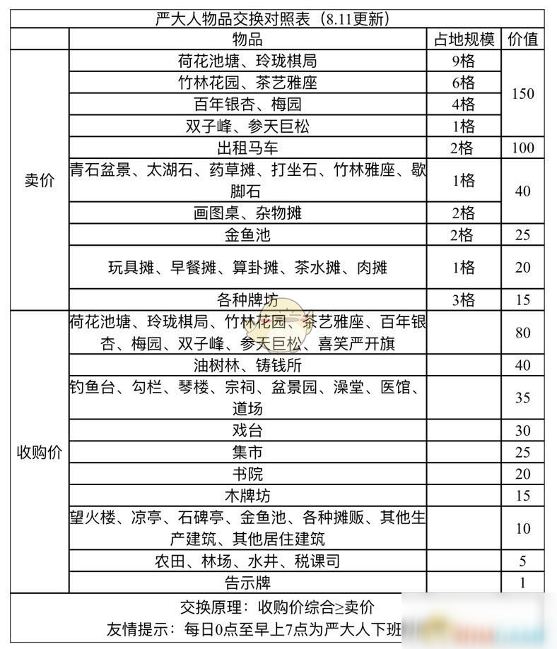 《江南百景圖》饅頭攤兌換方法