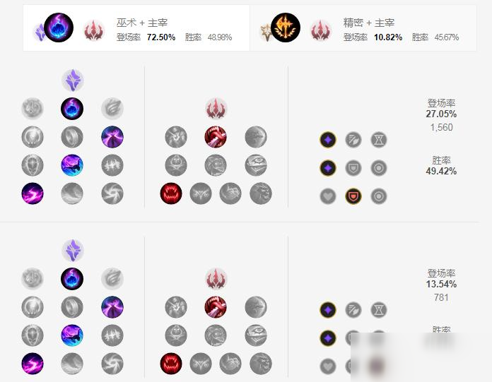 S11蘭博符文推薦