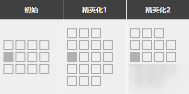 明日方舟絮雨强度怎么样值得练么 絮雨精二专三材料