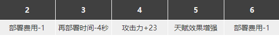 明日方舟絮雨強度怎么樣值得練么 絮雨精二專三材料