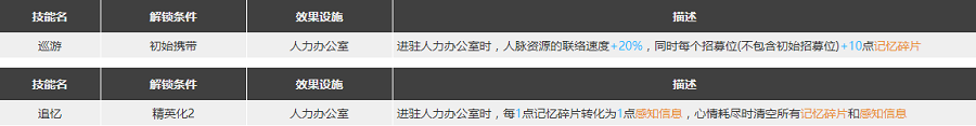 明日方舟絮雨強度怎么樣值得練么 絮雨精二專三材料