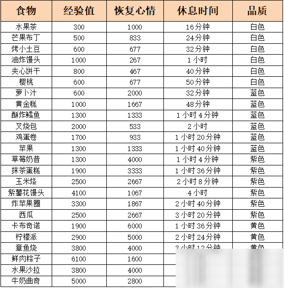 《銀翼計(jì)劃》酒吧喂食攻略介紹