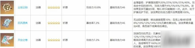 原神砂糖武器推薦 輔助打法首選祭禮