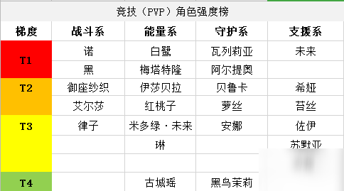 黑潮之上角色排行榜 最強角色推薦