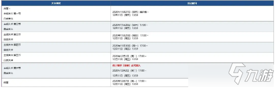 《命運(yùn)冠位指定》圣誕節(jié)2020南丁格爾的圣誕頌歌限時(shí)活動(dòng)詳解