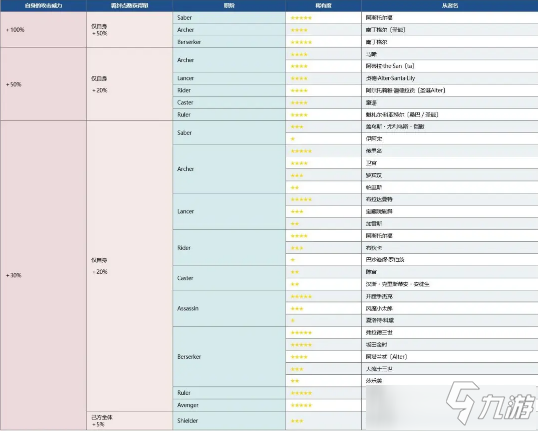 《命運(yùn)冠位指定》圣誕節(jié)2020南丁格爾的圣誕頌歌限時(shí)活動(dòng)詳解