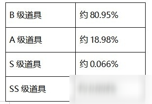 DNF圣者遺物箱活動怎么玩 獎勵有哪些