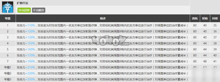 明日方舟微风强度怎么样值得换么 微风精二专三材料