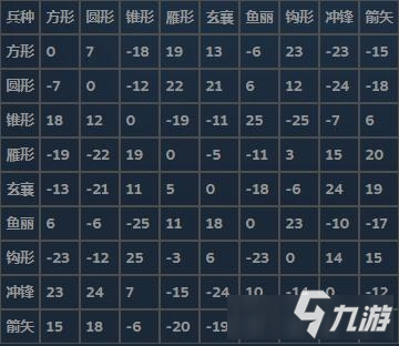 三國群英傳2玩法攻略 三國群英傳2秘籍資料