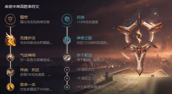s11飞机新版本出装-lol飞机英勇投弹手s11出装天赋推荐