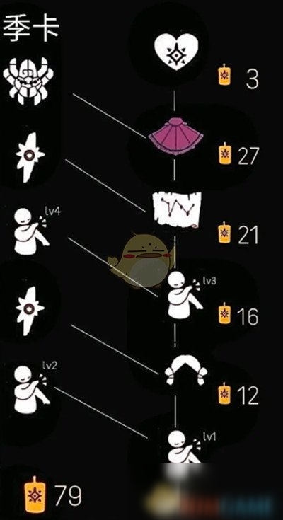 《光遇》紫色伞纹斗篷获得方法介绍