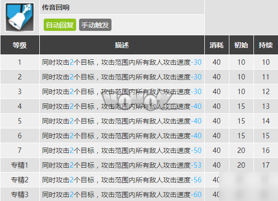 明日方舟初雪强度怎么样值得抽么 初雪精二专三材料