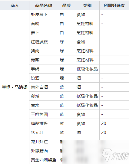 《我的俠客》香水購買位置介紹