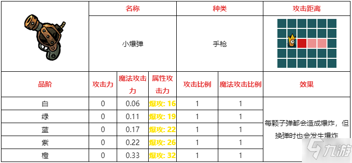 不思議的皇冠小爆彈武器圖鑒