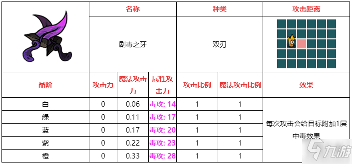 不思議的皇冠劇毒之牙武器圖鑒