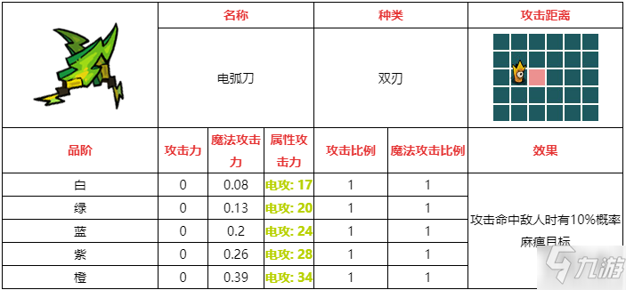 不思議的皇冠電弧刀武器圖鑒