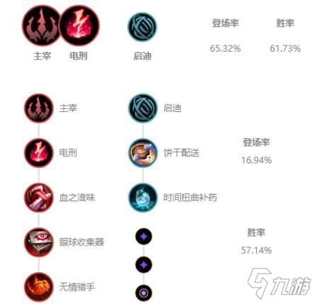 《LOL》10.24版本龍王玩法攻略