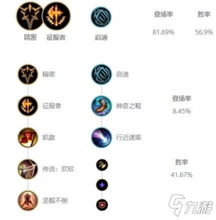 《LOL》10.24版本奧拉夫玩法攻略