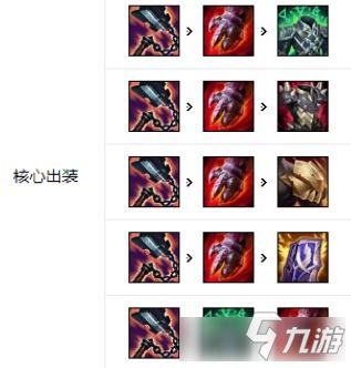 《LOL》10.24版本奧拉夫玩法攻略