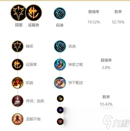 《LOL》2021卡蜜爾攻略