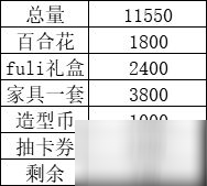 高能手办团愤怒绯色心怎么打？愤怒绯色心困难噩梦阵容攻略