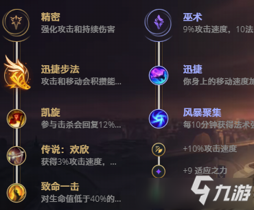 LOL10.22皮城女警 凱特琳攻略