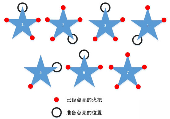 原神天遒谷五個(gè)火炬任務(wù)怎么完成？五角星火炬點(diǎn)亮順序流程說明