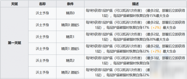 明日方舟泥巖怎么樣 泥巖使用攻略