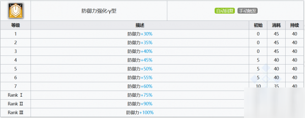 明日方舟泥巖怎么樣 泥巖使用攻略