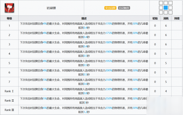 明日方舟泥巖怎么樣 泥巖使用攻略