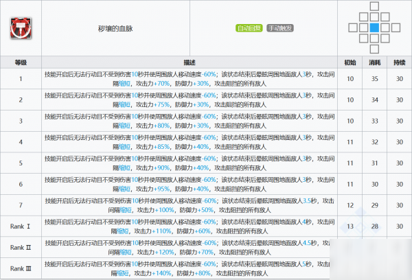 明日方舟泥巖怎么樣 泥巖使用攻略