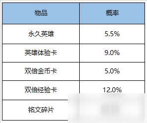 《王者榮耀》11.6英雄秘寶