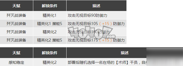 明日方舟迷迭香强度怎么样 迷迭香精二材料图鉴