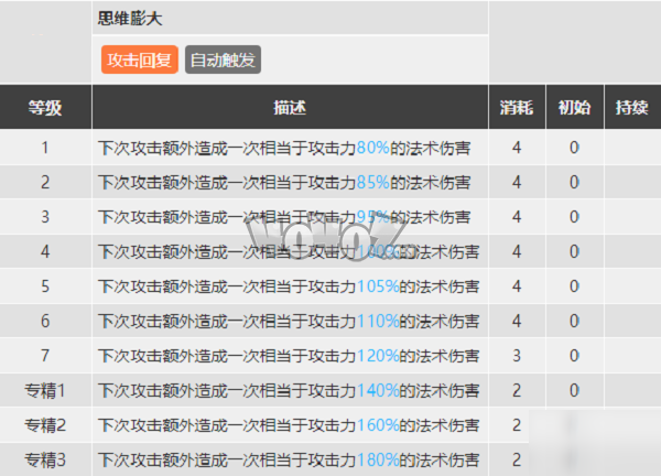 明日方舟迷迭香强度怎么样 迷迭香精二材料图鉴