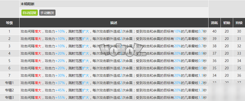 明日方舟迷迭香强度怎么样 迷迭香精二材料图鉴