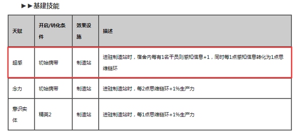 明日方舟記憶碎片是什么 絮雨記憶碎片用法