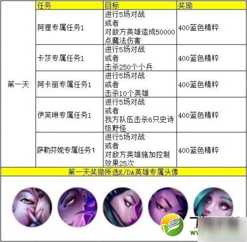 英雄联盟手游KDA第1天任务攻略