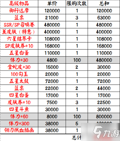 《阴阳师》 超鬼王商店全兑换积分汇总