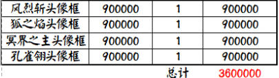 《阴阳师》 超鬼王商店全兑换积分汇总