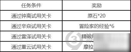 原神且試身手角色試用活動攻略