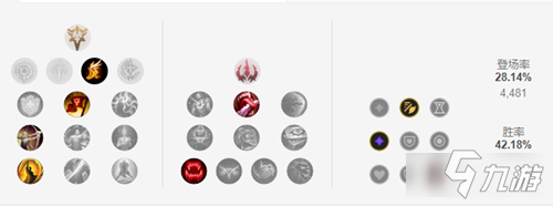《LOL》S11赛季永恩天赋符文推荐