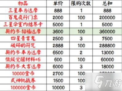 阴阳师超鬼王商店搬空攻略 2020超鬼王商店全兑换积分介绍