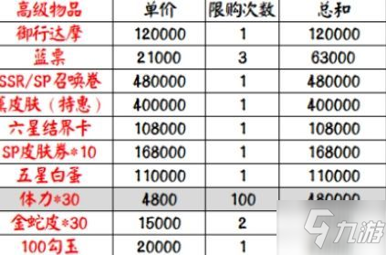 阴阳师超鬼王商店搬空攻略 2020超鬼王商店全兑换积分介绍