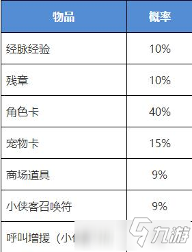 《我的俠客》俠客行奪寶獲得什么