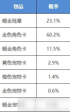 《我的俠客》俠客行奪寶獲得什么