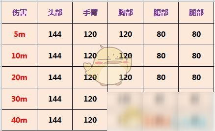 《使命召喚手游》DLQ33強(qiáng)度介紹