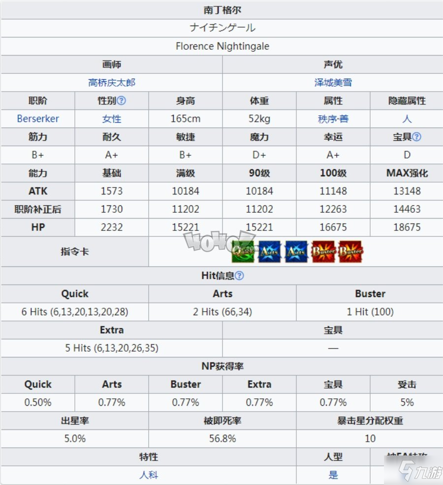 fgo南丁格爾強度怎么樣值得練嗎 狂南丁格爾立繪技能材料