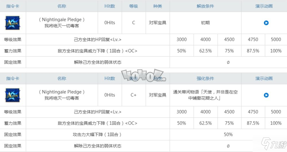 fgo南丁格爾強度怎么樣值得練嗎 狂南丁格爾立繪技能材料