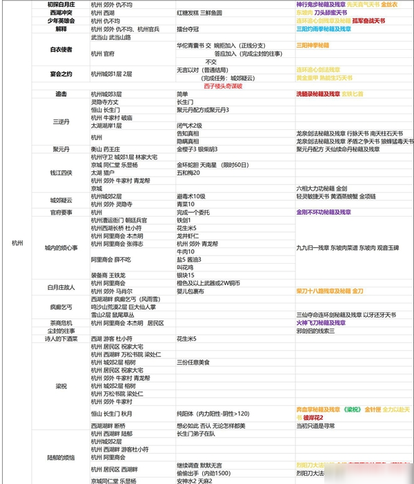 我的俠客杭州任務(wù)大全 主線支線及破案事件攻略匯總