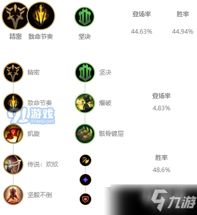 《LOL》s11蛮王打野攻略 出装顺序推荐LOLs11蛮王打野出装 出装顺序